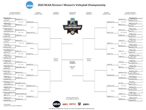 big 10 volleyball tournament 2023|ncaa volleyball tournament 2023 championship.